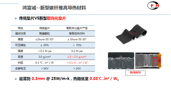 j9九游会真人游戏第一品牌导热硅胶垫片